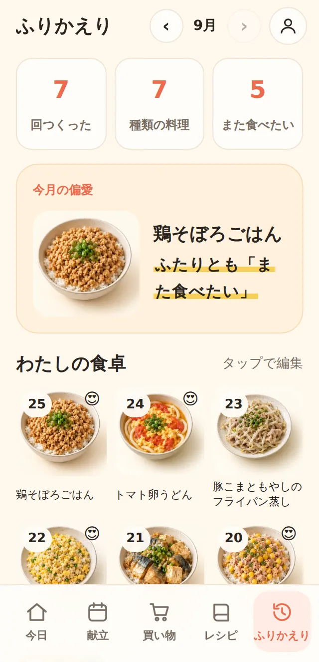 ふりかえりの画面。今月つくった回数と「また食べたい」の数、今月の偏愛の一皿、作った料理の写真が日付つきで並ぶ